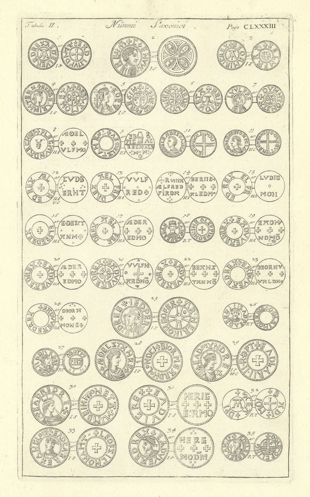 Saxon British Coins. 'NUMMI SAXONICI' (II)  from Camden's Britannia 1722 print